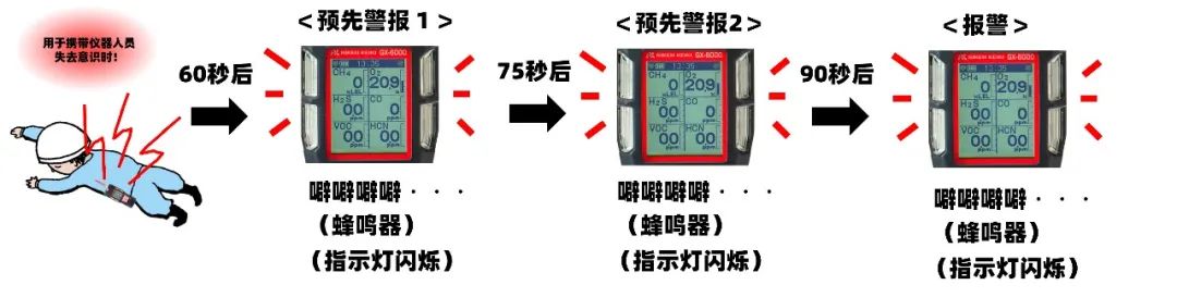 理研計器RKKC氣體檢測儀在消防領域的使用7
