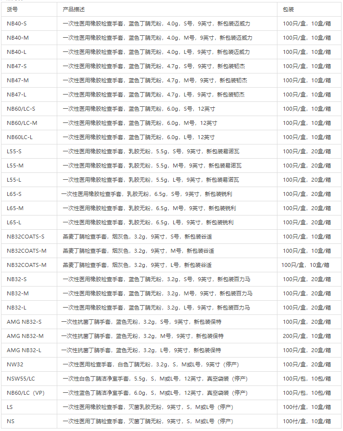 格拉文手套生產(chǎn)廠商是哪家 格拉文手套有哪些型號8