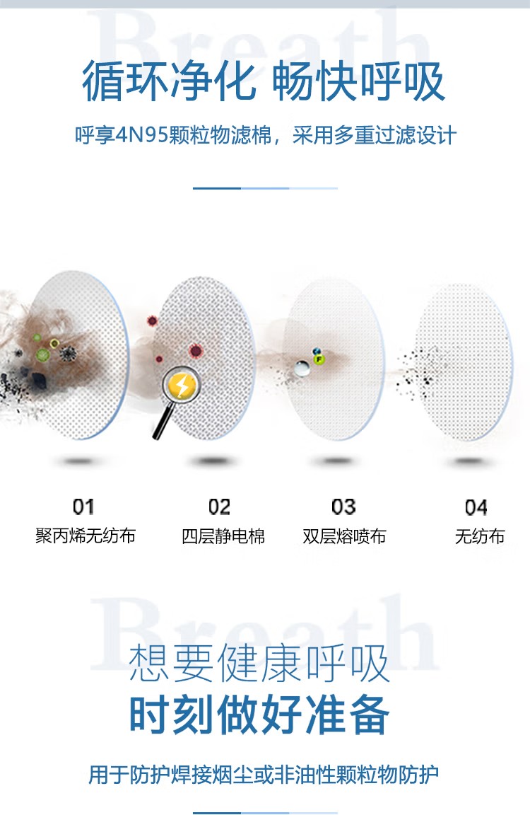 呼享4N95 KN95顆粒物濾棉2