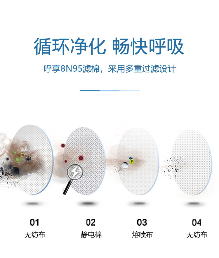 呼享8N95+ KN95顆粒物濾棉2