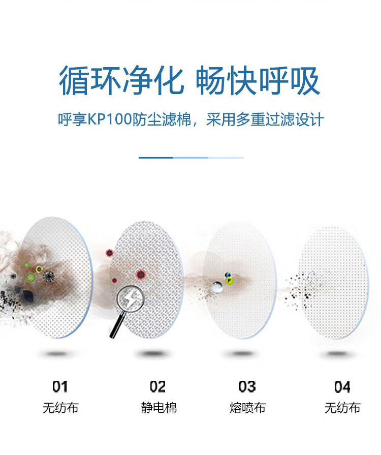 呼享8P100 KP100防塵濾棉2