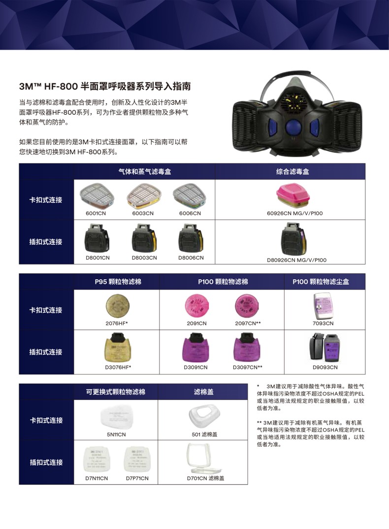 3M D7N11CN N95顆粒物預過濾棉1