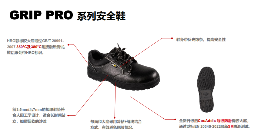 Honeywell霍尼韋爾SHGP23101 GRIP PRO防砸防靜電安全鞋1