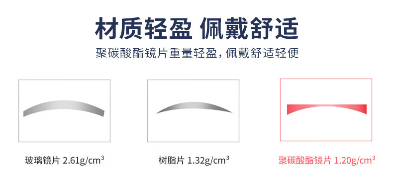 麥迪康2999防飛濺防護眼鏡圖片7