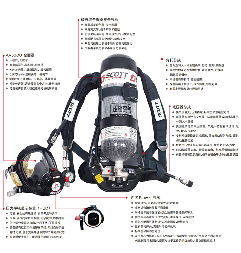3M SCOTT RHZK6.8/B正壓式消防空氣呼吸器6.8L帶表圖片1