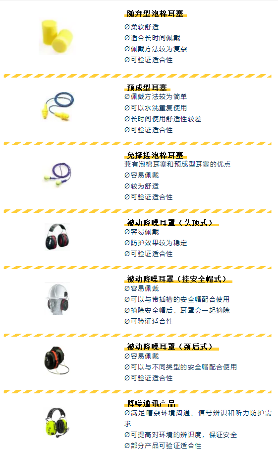 聽力防護用品分幾種 選擇聽力防護用品時需要考慮的因素2