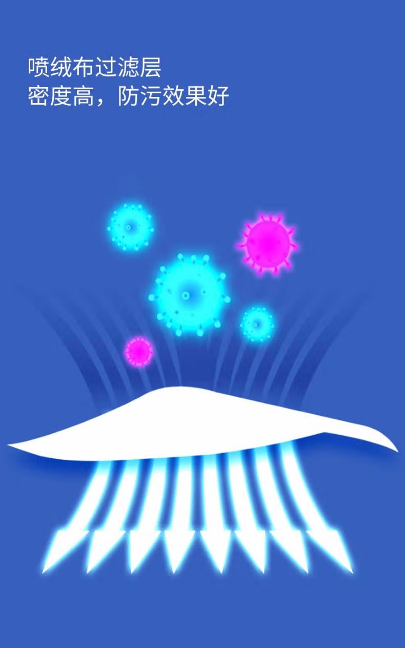 漢盾非無菌型一次性使用醫(yī)用口罩4