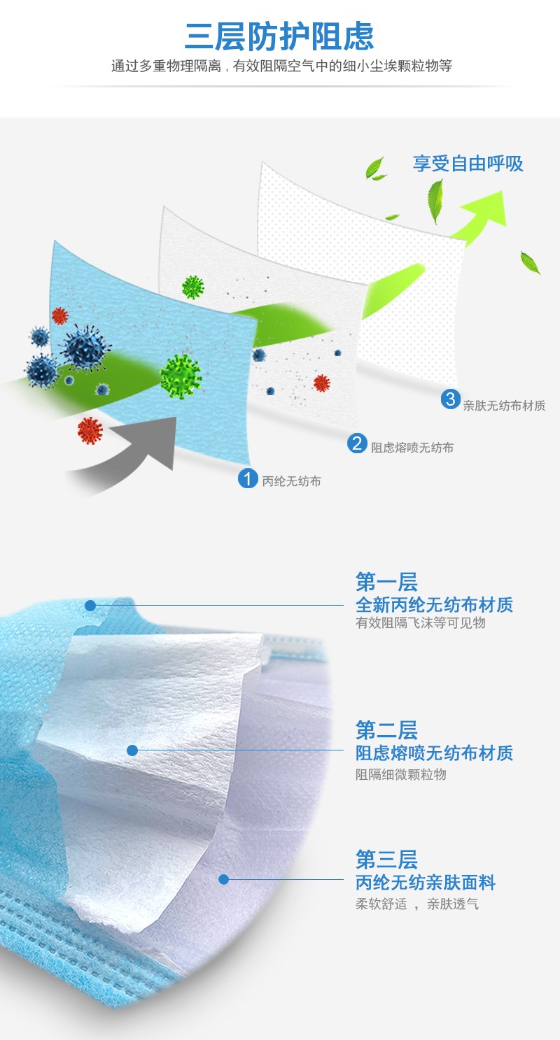 塞莫詩(shī)FMBL06一次性口罩圖片5