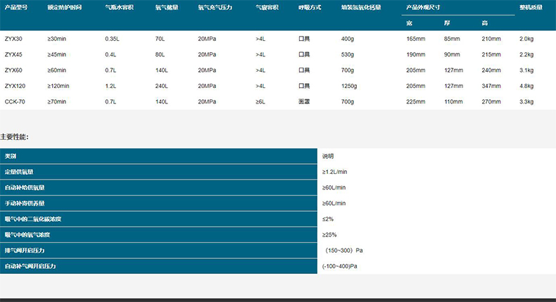恒泰CCK-70隔絕式壓縮氧氣自救器
