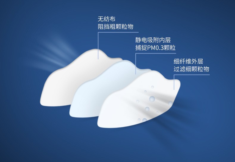 3M3200防塵口罩KN95防塵面具套裝圖片4
