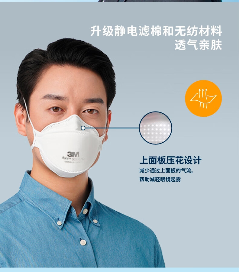 3M 9321CN+口罩KN95防塵口罩5