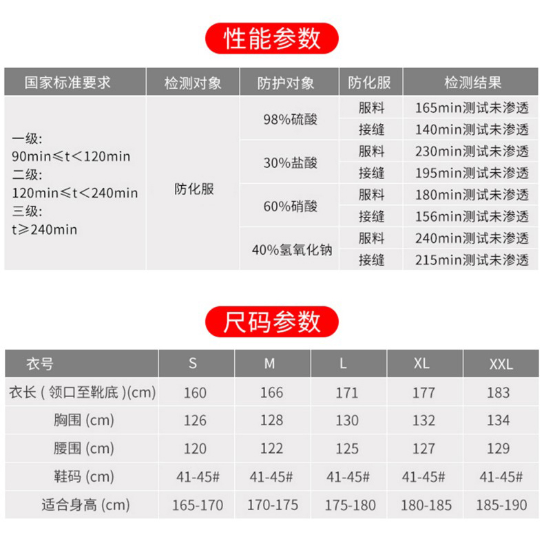 定和DH552輕型防化服 B級(jí)液密型防化服11