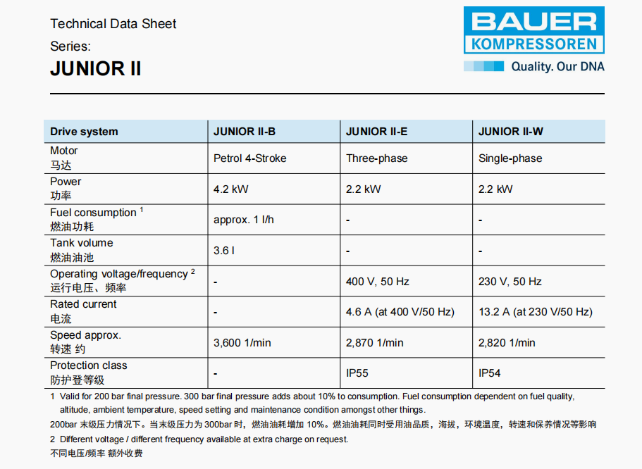 霍尼韋爾BC164099B JUNIOR II-E三相電高壓空氣壓縮機2