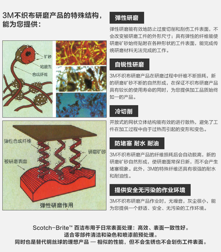 3M 64659拋光拉絲氧化鋁工業百潔布3