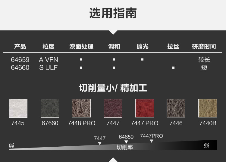 3M 64659拋光拉絲氧化鋁工業百潔布4