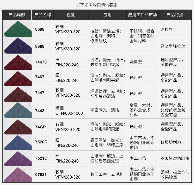 3M 7446工業百潔布8