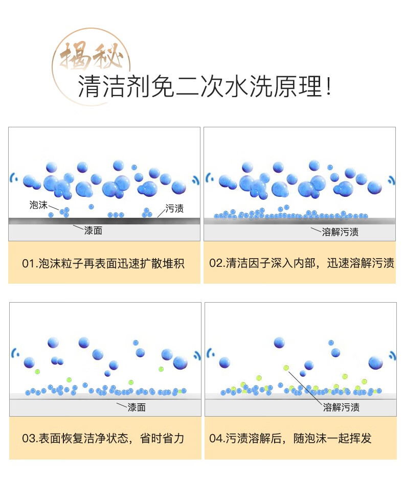 3M PN36150多功能車用清潔劑7