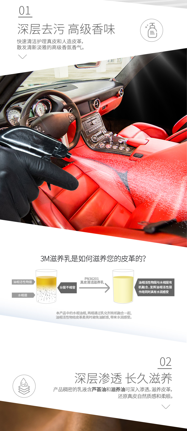 3M PN36201真皮清潔滋養乳3