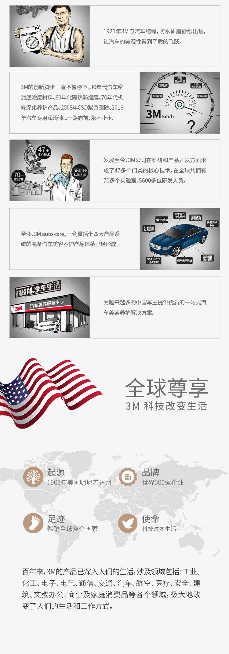 3M PN36201真皮清潔滋養乳10