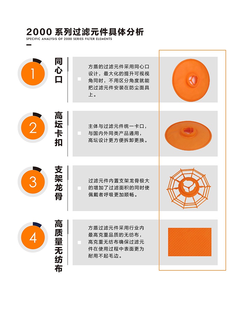 方盾2202N KN100雙片式過濾棉片2.jpg
