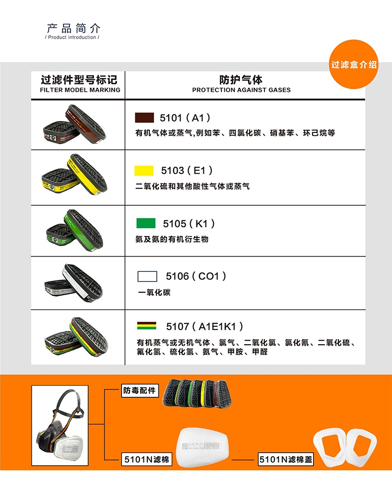 方盾5101(A1)防護有機氣體/蒸氣雙濾盒2.jpg