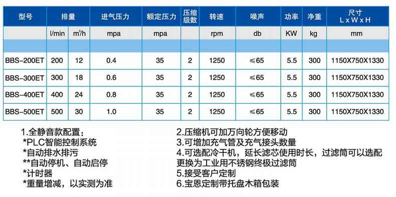 寶恩BBS-500ET氣體增壓機-定制款1.jpg