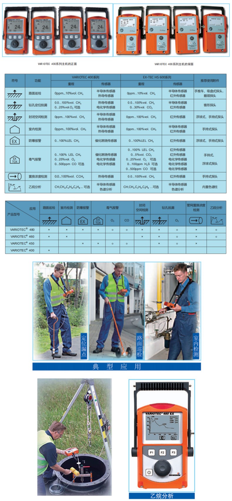 SEWERIN豎威VARIOTEC 480多功能燃?xì)夤芫W(wǎng)可燃?xì)怏w檢測(cè)儀