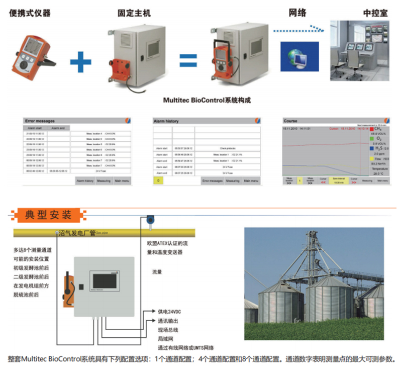 SEWERIN豎威Multitec BioControl生物制氣場運行及監控系統3