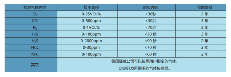 SEWERIN豎威EX-TEC GM 4第4代智能型通用氣體檢測(cè)儀