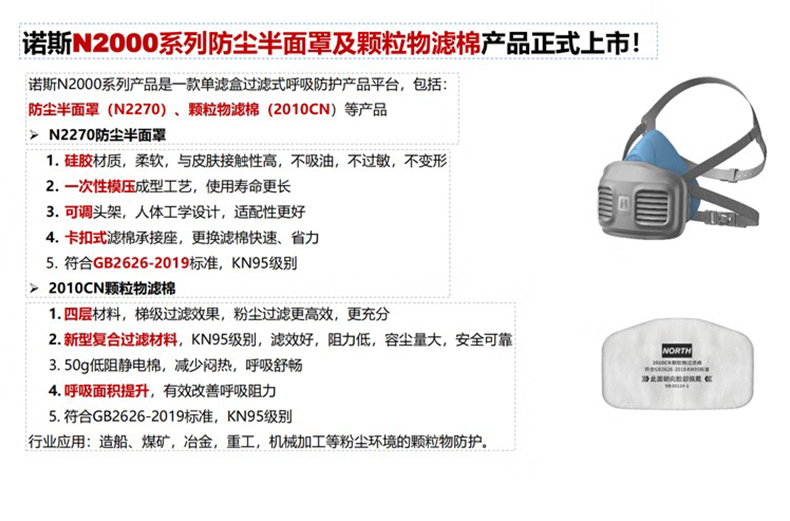 Honeywell霍尼韋爾N2270硅膠半面罩防塵面具4
