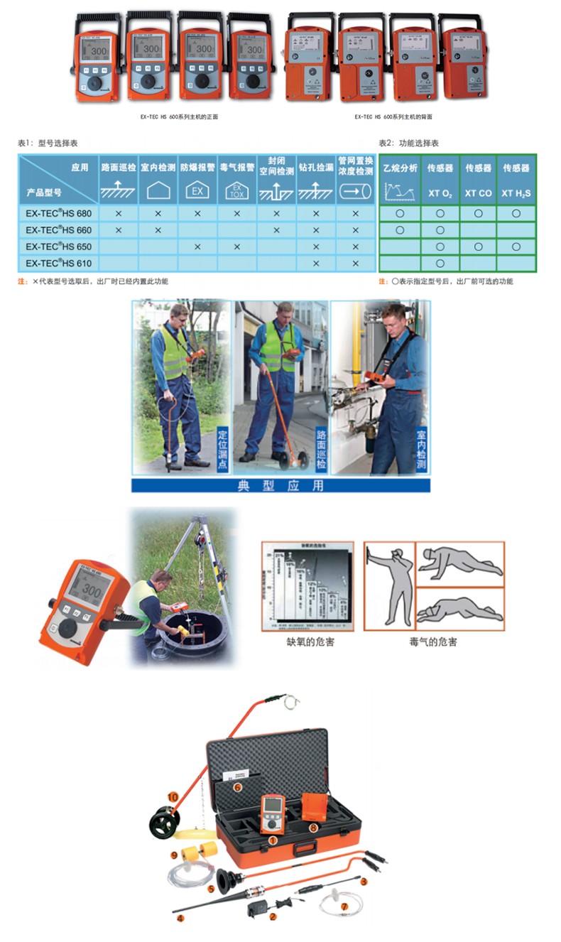 SEWERIN豎威EX-TEC HS 680多功能燃氣管網可燃氣體檢測儀