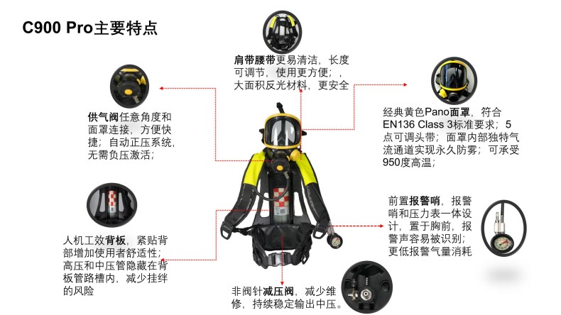 Honeywell霍尼韋爾SCBA105KP C900 Pro基本款工業用空氣呼吸器6.8L氣瓶