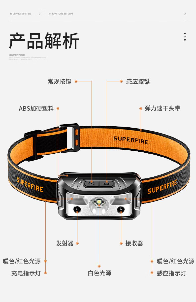 神火HL05-N長(zhǎng)續(xù)航智能感應(yīng)頭燈15.jpg