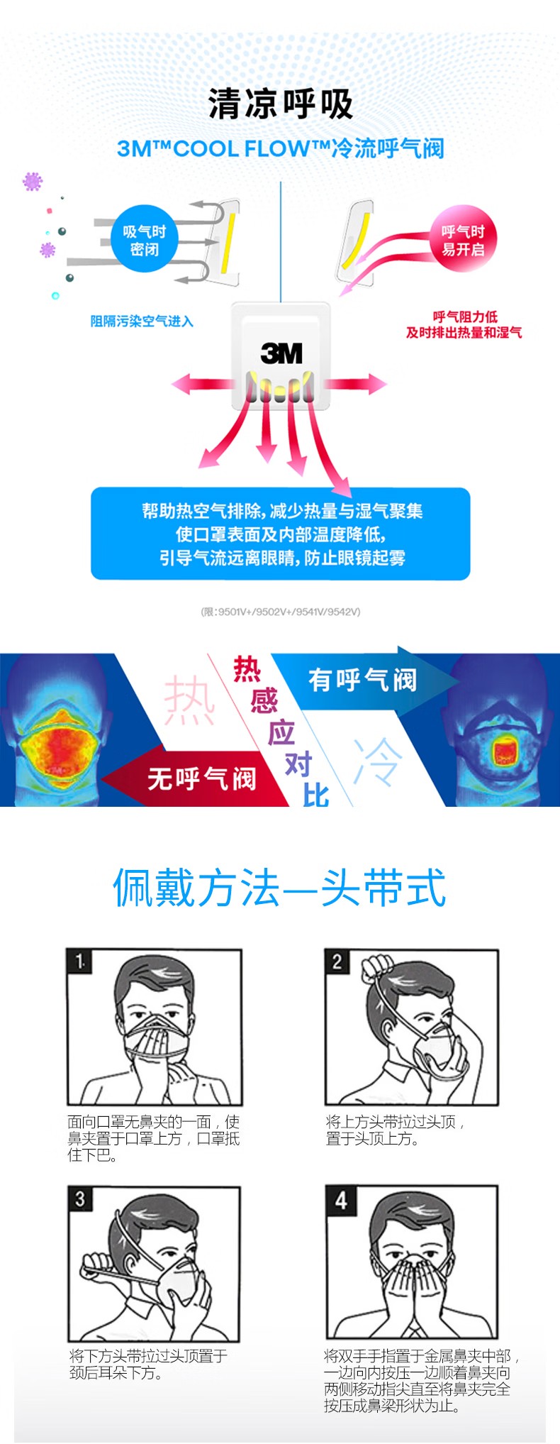 3M 9502V+折疊頭戴式帶閥KN95防塵口罩（獨立裝）4
