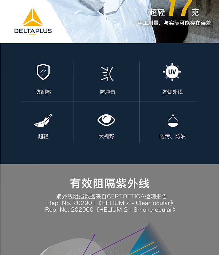 代爾塔101106 HELIUM2 CLEAR超輕量款防霧防刮防沖擊安全防護眼鏡2