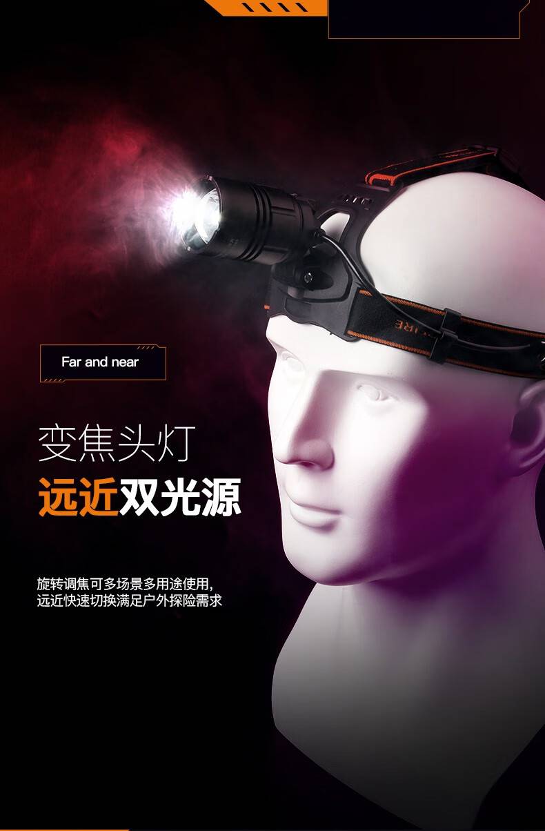 神火HL08-A大功率伸縮變焦揮手感應(yīng)強光頭燈3.jpg