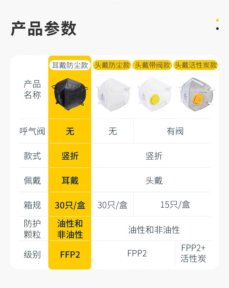 代爾塔104202 M1202VBC折疊帶閥頭戴式FFP2級(jí)防塵口罩7