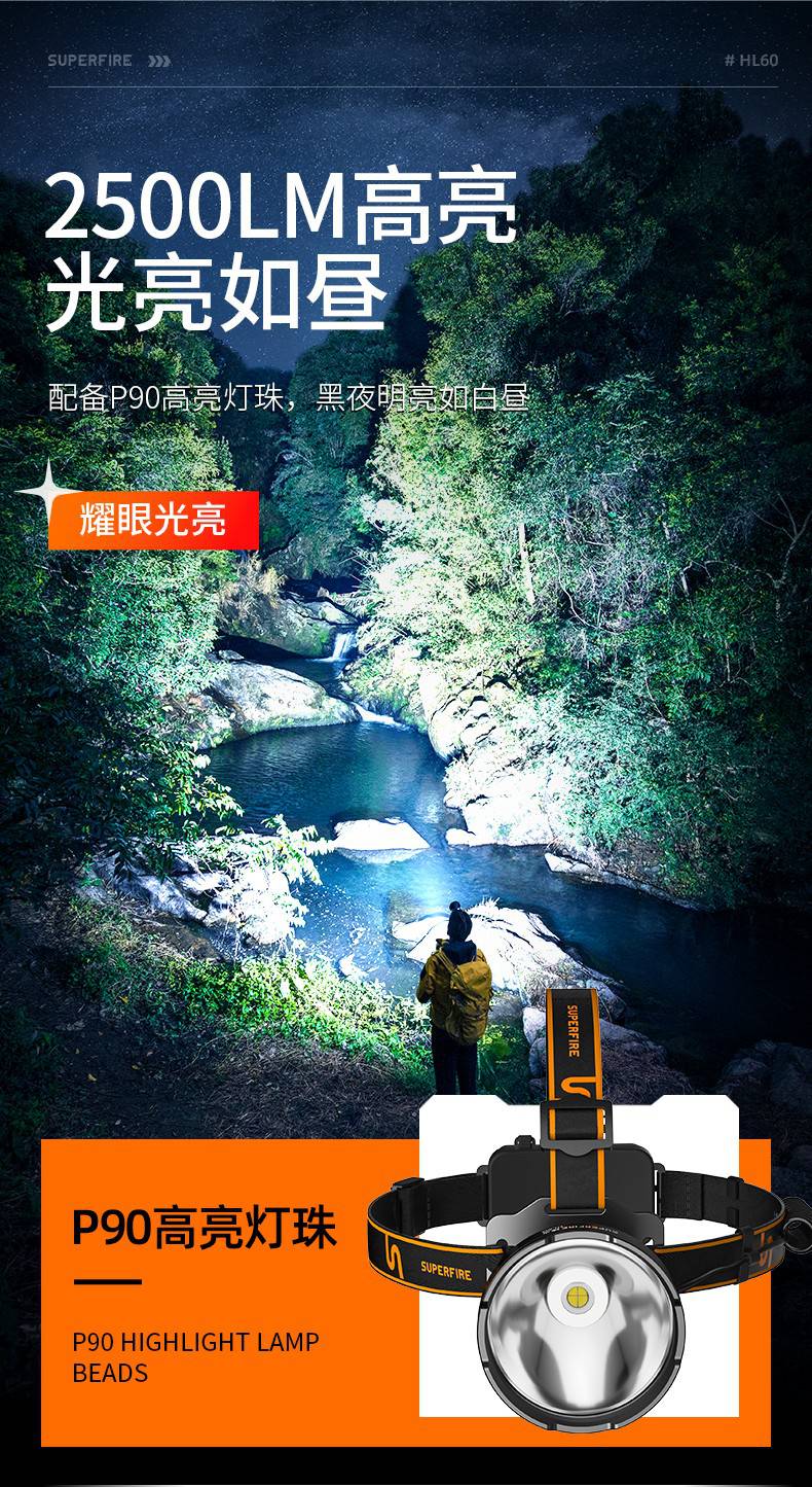 神火HL60長(zhǎng)續(xù)航高亮遠(yuǎn)射頭燈3.jpg