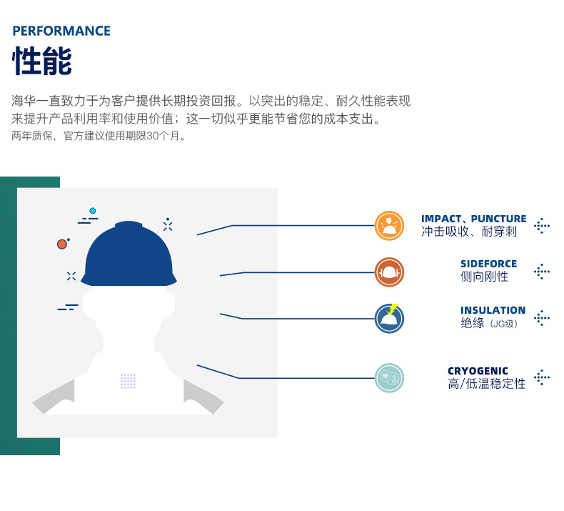 海華HH-B3型防砸防刺電絕緣工程ABS安全帽3