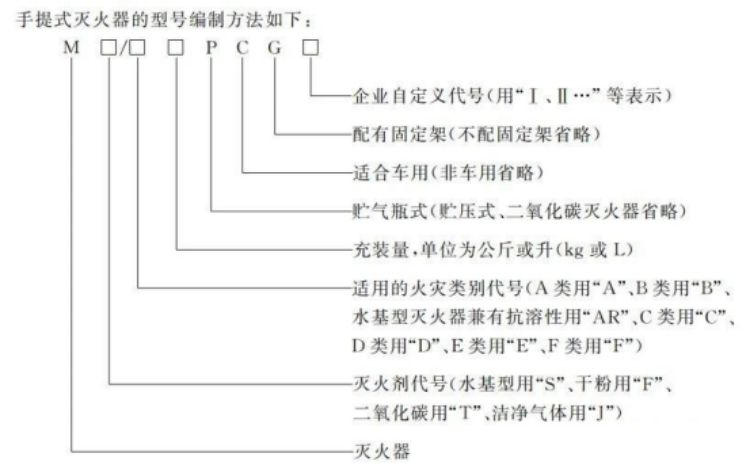 滅火器新版國家強制性標準 新國標與老國標都有哪些變化6