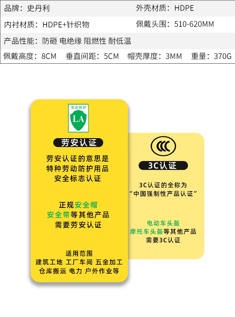 STANLEY史丹利ST1111專業級V型透氣HDPE安全帽3