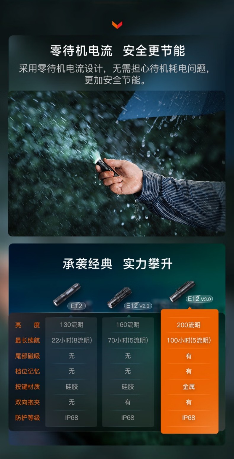 FENIX菲尼克斯E12 E系列便攜式EDC手電10.jpg