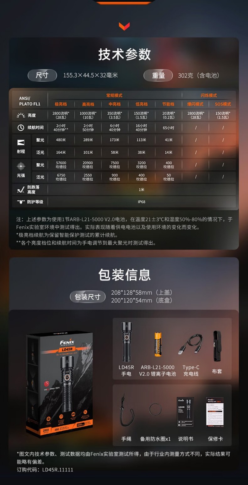 FENIX菲尼克斯LD45R LD系列電控調(diào)焦手電12.jpg