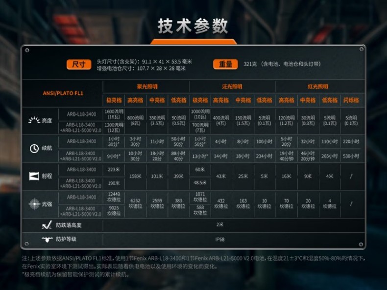 FENIX菲尼克斯HM75R HM系列鎂合金分體式工業頭燈14.jpg