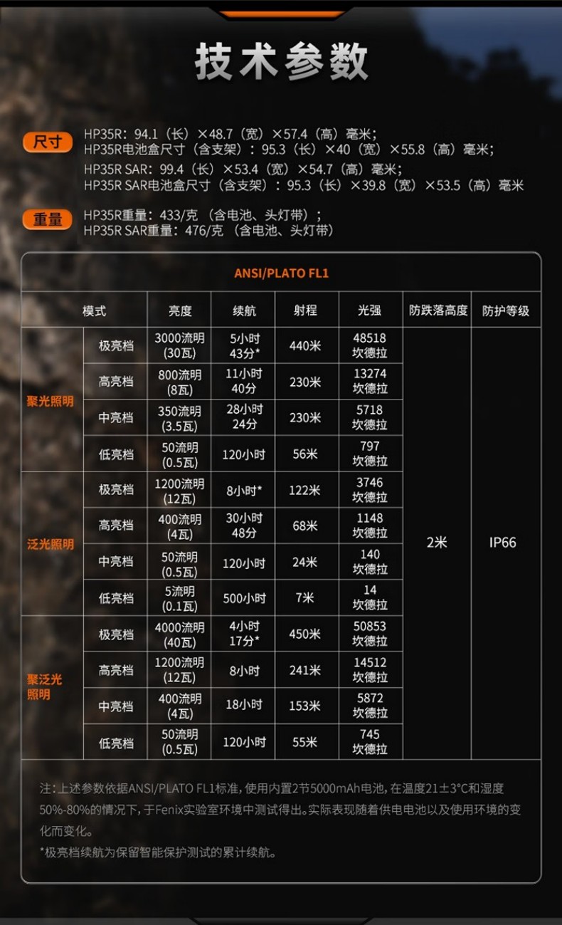 FENIX菲尼克斯HP35R SAR HP系列多光源高亮搜救頭燈16.jpg