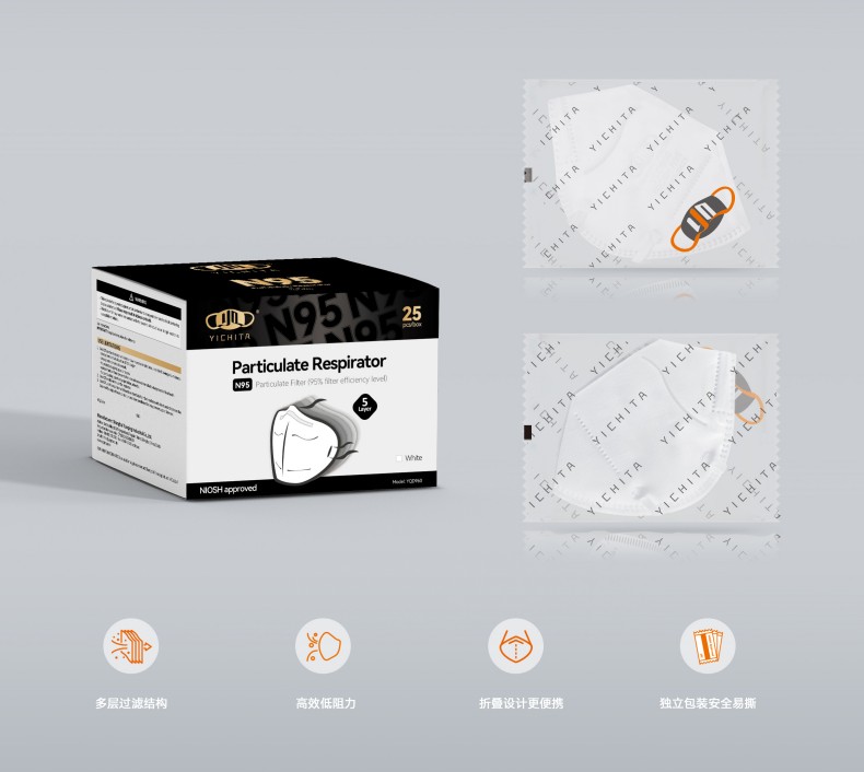 YICHITA宜啟戴YQD960頭帶式折疊N95防塵口罩.jpg
