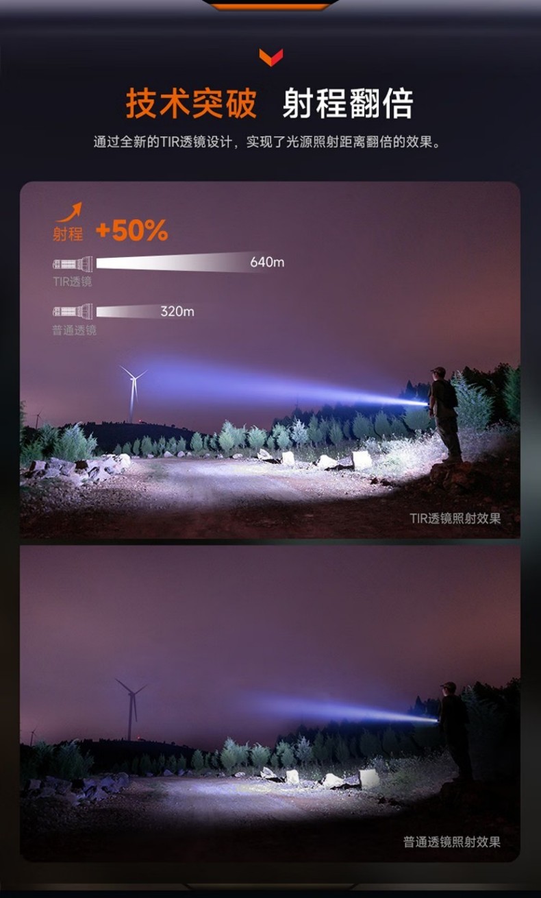 FENIX菲尼克斯HT32 HT系列多色光戶外手電4.jpg