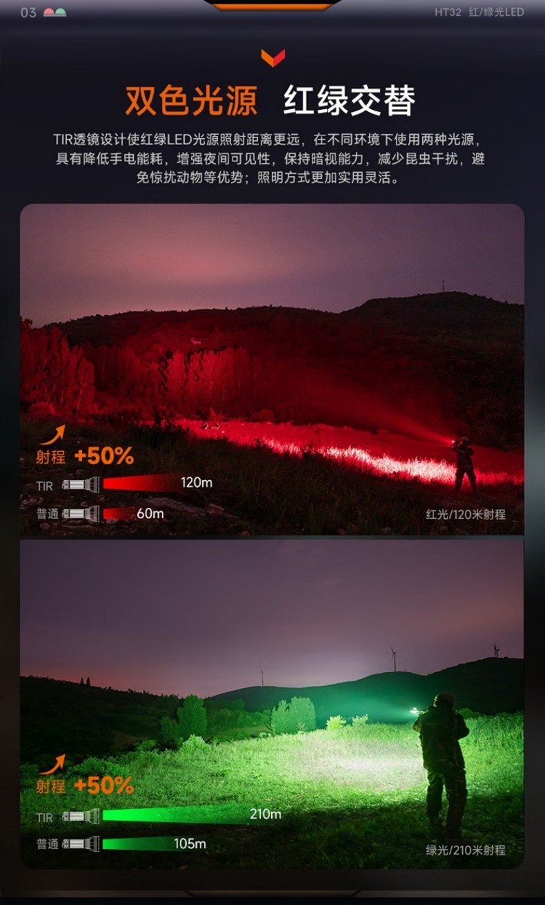 FENIX菲尼克斯HT32 HT系列多色光戶外手電5.jpg