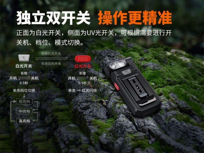 FENIX菲尼克斯SW05R-RED S系列多功能夾燈4.jpg