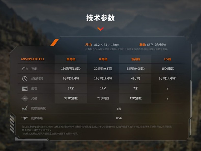 FENIX菲尼克斯SW05R-UV S系列多功能夾燈15.jpg